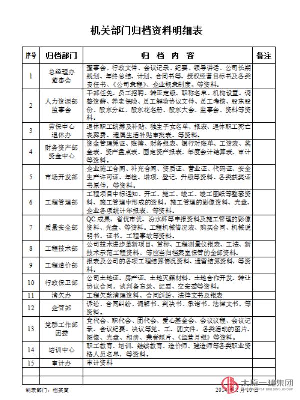 关于二〇一三年度档案资料归档的通知