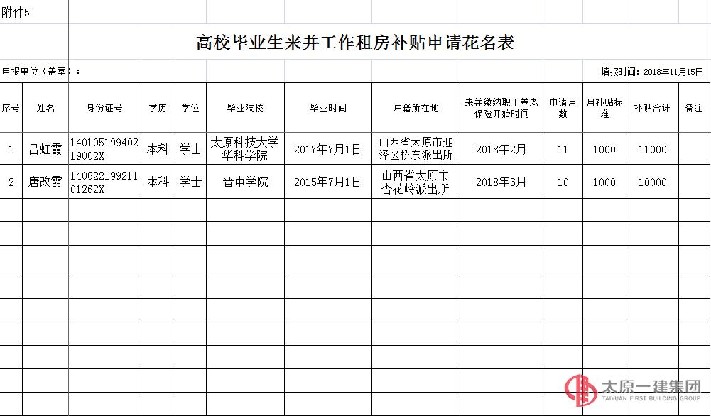 关于申报2018年度高校毕业生（高技能人才）来并工作生活补助和租房补贴的公示