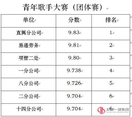 展现青春风采  唱响太原一建