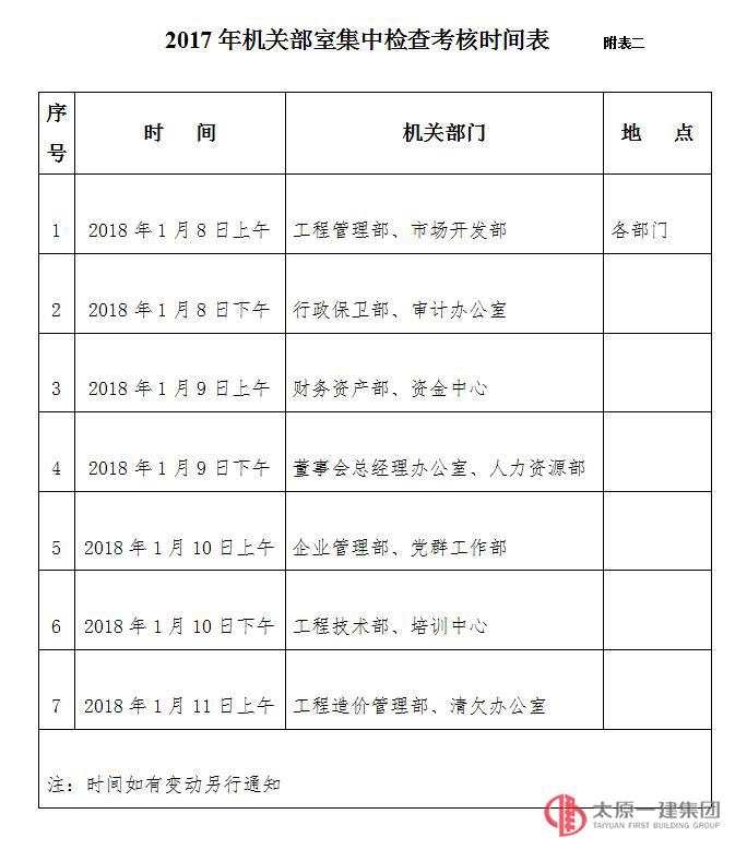关于2017年下半年集中检查考核的通知