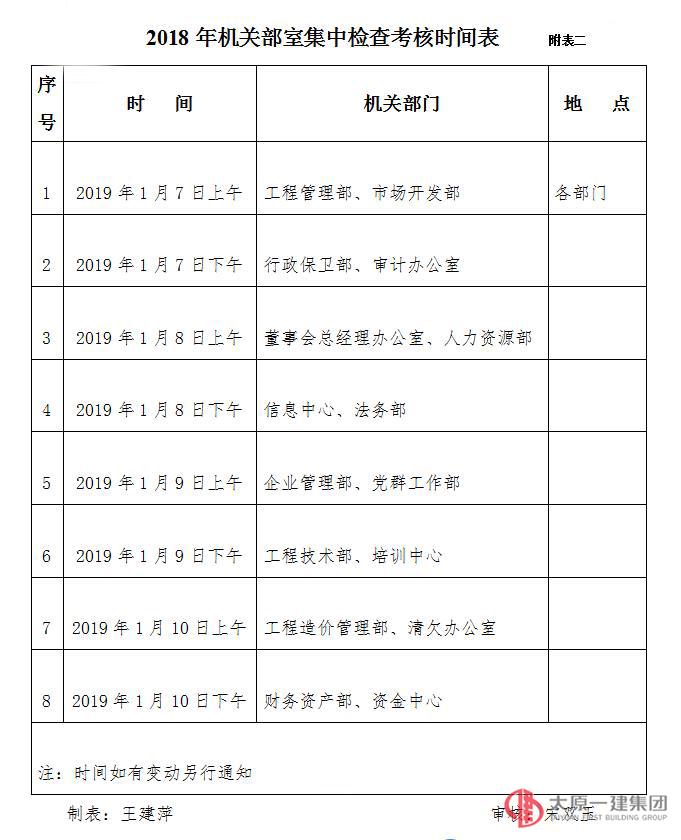 关于2018年下半年集中检查考核的通知