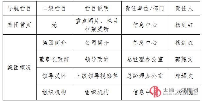 集团公司门户网站栏目信息内容归口管理方案