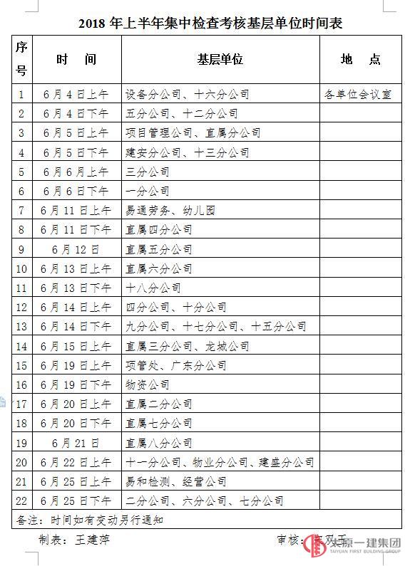 关于2018年上半年集中检查考核的通知