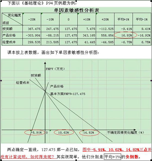 2012一级建造师考试-易混淆重点集中记忆